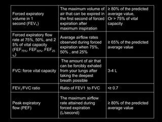 Forced expiratory
volume in 1
second (FEV1)
The maximum volume of
air that can be expired in
the first second of forced
expiration after
maximum inspiration
≥ 80% of the predicted
average value,
Or > 75% of vital
capacity
Forced expiratory flow
rate at 75%, 50%, and 2
5% of vital capacity
(FEF75%, FEF50%, FEF25
%)
Average airflow rates
observed during forced
expiration when 75%,
50% , and 25%
≥ 65% of the predicted
average value
FVC: force vital capacity
The amount of air that
can be forcibly exhaled
from your lungs after
taking the deepest
breath possible
3-4 L
FEV1/FVC ratio Ratio of FEV1 to FVC •≥ 0.7
Peak expiratory
flow (PEF)
The maximum airflow
rate attained during
forced expiration
(L/second)
≥ 80% of the predicted
average value
 