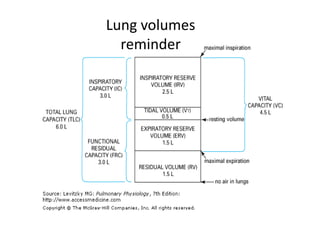 Lung volumes
reminder
 