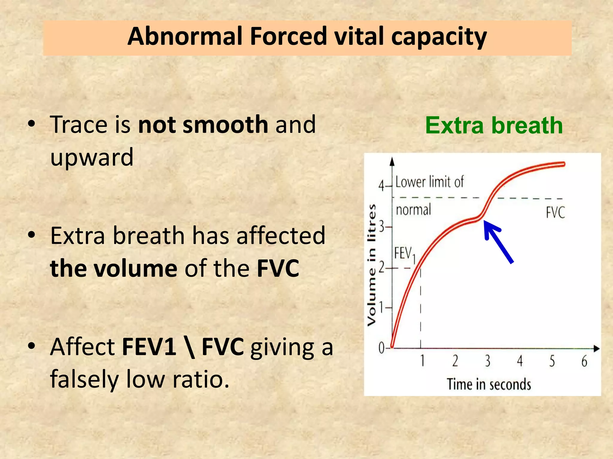 Pulmonary function testing (spirometry ) | PDF