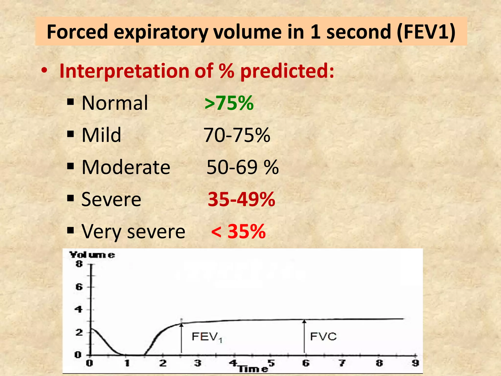 Pulmonary function testing (spirometry ) | PDF