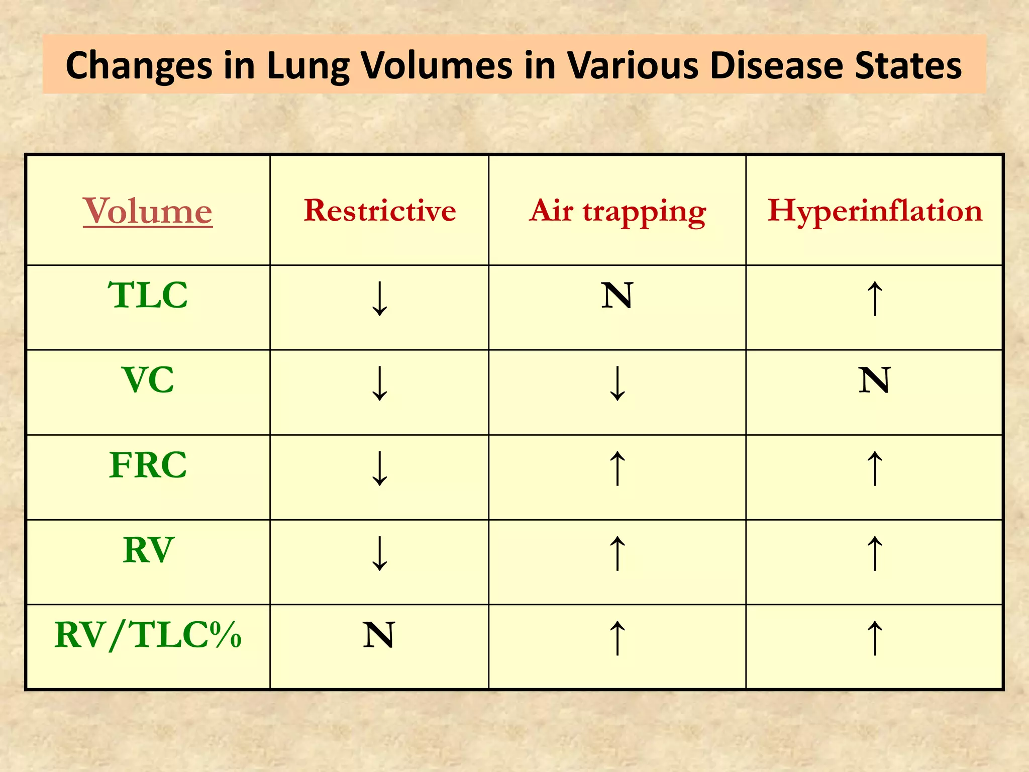 Pulmonary function testing (spirometry ) | PDF