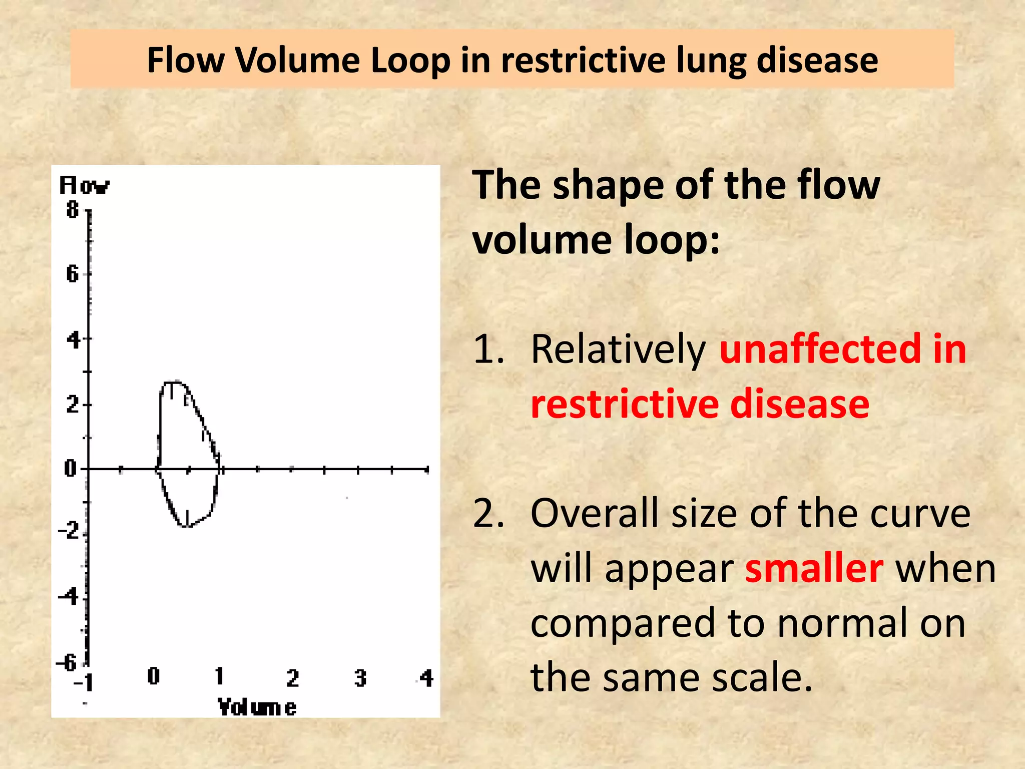 Pulmonary function testing (spirometry ) | PDF