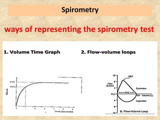 Pulmonary function testing (spirometry ) | PDF