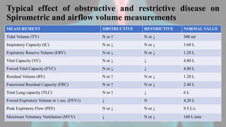 Frc Values PULMONARY FUNCTION TEST.pptx