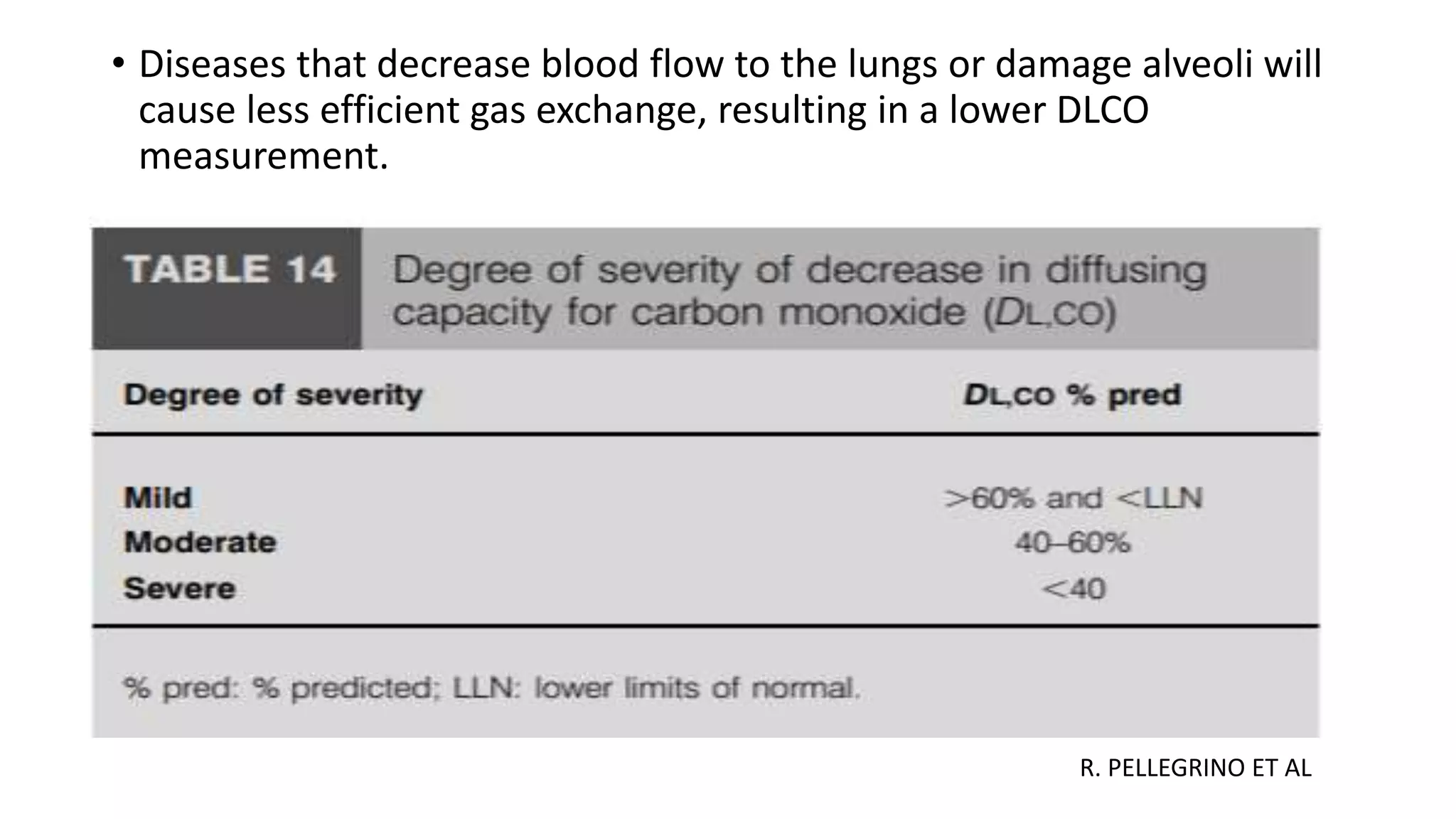 PULMONARY FUNCTION TEST(PFT).pptx