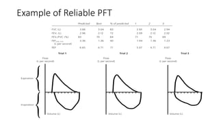 PULMONARY FUNCTION TEST(PFT).pptx