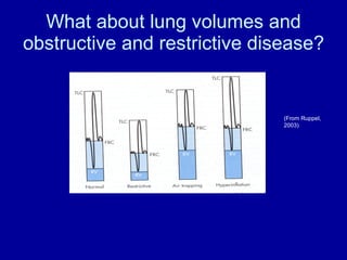 What about lung volumes and obstructive and restrictive disease? (From Ruppel, 2003) 