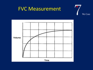 7We Care 
FVC Measurement 
 