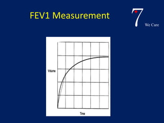 7We Care 
FEV1 Measurement 
 