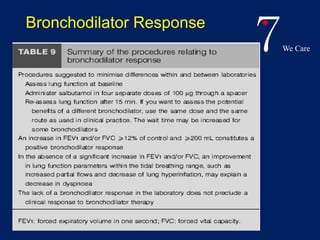 7We Care 
Bronchodilator Response 
 