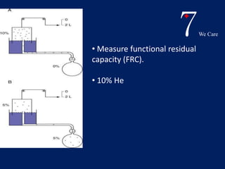 7We Care 
• Measure functional residual 
capacity (FRC). 
• 10% He 
 