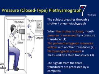 7We Care 
Pressure (Closed-Type) Plethysmograph 
The subject breathes through a 
shutter / pneumotachygraph 
When the shutter is closed, mouth 
pressure is measured by a pressure 
transducer (1). 
The pneumotachygraph measures 
airflow with another transducer (2). 
Plethysmograph pressure is 
measured by a third transducer (3). 
The signals from the three 
transducers are processed by a 
computer. 
 