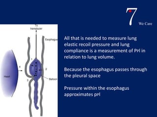 7We Care 
All that is needed to measure lung 
elastic recoil pressure and lung 
compliance is a measurement of PPl in 
relation to lung volume. 
Because the esophagus passes through 
the pleural space 
Pressure within the esophagus 
approximates pPl 
 