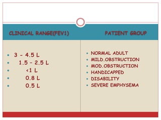 CLINICAL RANGE(FEV1) PATIENT GROUP
 3 - 4.5 L
 1.5 – 2.5 L
 <1 L
 0.8 L
 0.5 L
 NORMAL ADULT
 MILD.OBSTRUCTION
 MOD.OBSTRUCTION
 HANDICAPPED
 DISABILITY
 SEVERE EMPHYSEMA
 