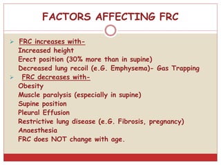 FACTORS AFFECTING FRC
 FRC increases with-
Increased height
Erect position (30% more than in supine)
Decreased lung recoil (e.G. Emphysema)- Gas Trapping
 FRC decreases with-
Obesity
Muscle paralysis (especially in supine)
Supine position
Pleural Effusion
Restrictive lung disease (e.G. Fibrosis, pregnancy)
Anaesthesia
FRC does NOT change with age.
 