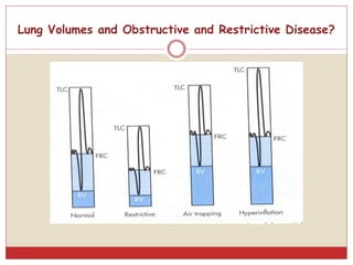 Lung Volumes and Obstructive and Restrictive Disease?
 
