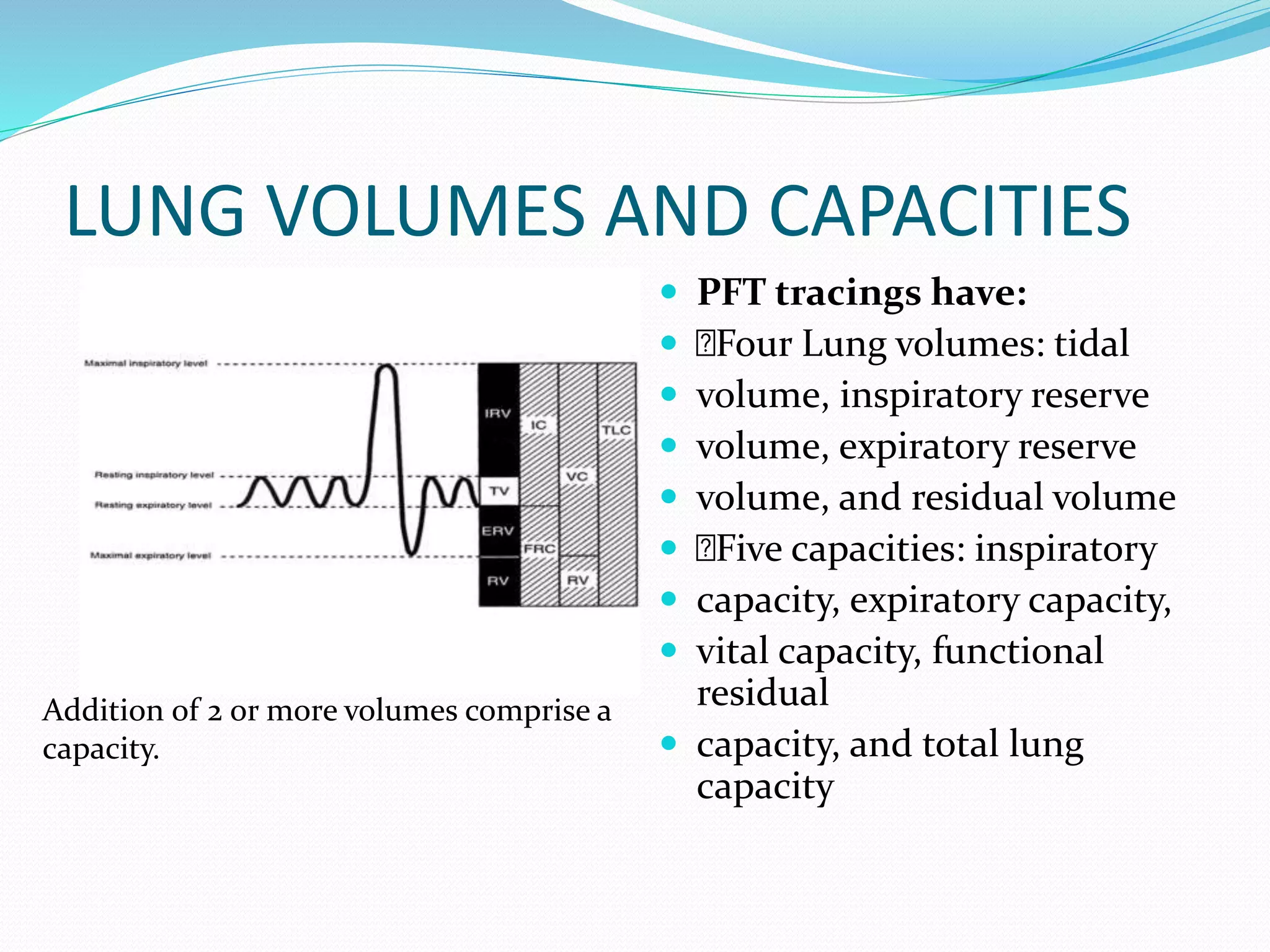 LUNG VOLUMES AND CAPACITIES
 PFT tracings have:
 Four Lung volumes: tidal
 volume, inspiratory reserve
 volume, expiratory reserve
 volume, and residual volume
 Five capacities: inspiratory
 capacity, expiratory capacity,
 vital capacity, functional
residual
 capacity, and total lung
capacity
Addition of 2 or more volumes comprise a
capacity.
 