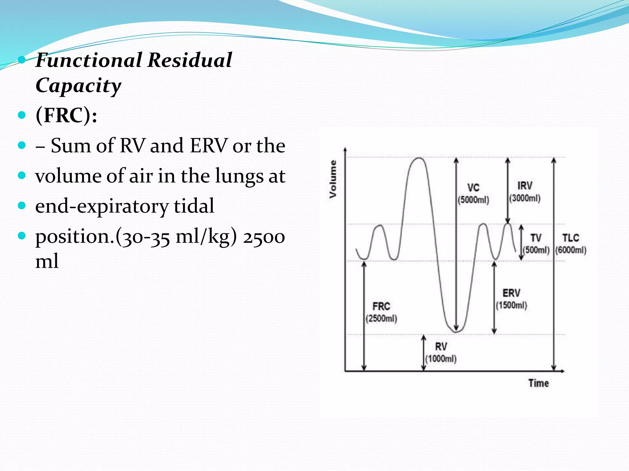  Functional Residual
Capacity
 (FRC):
 – Sum of RV and ERV or the
 volume of air in the lungs at
 end‐expiratory tidal
 position.(30‐35 ml/kg) 2500
ml
 
