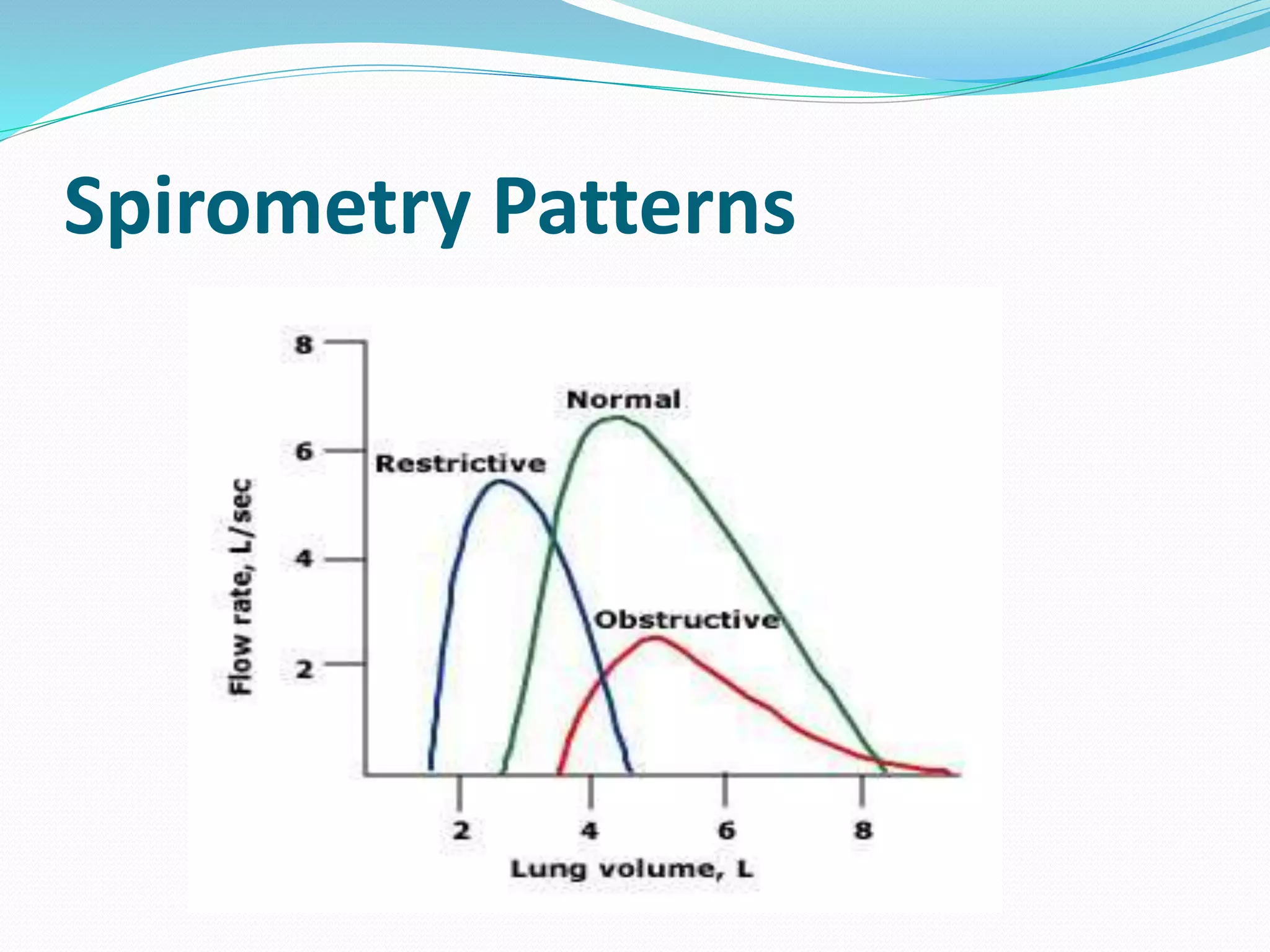 Spirometry Patterns
 