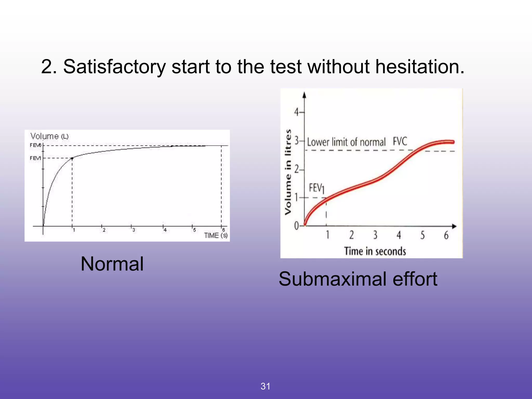 What Does Satisfactory Mean In Blood Tests