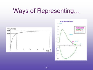 Ways of Representing…
29
 