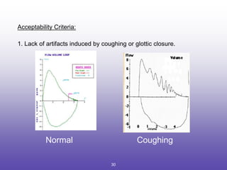 Acceptability Criteria:
1. Lack of artifacts induced by coughing or glottic closure.
Normal Coughing
30
 