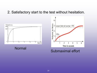 2. Satisfactory start to the test without hesitation.
Normal
Submaximal effort
31
 