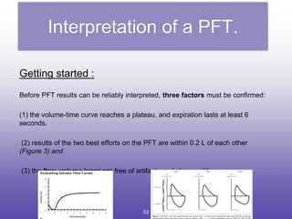 Interpretation of a PFT.
Getting started :
Before PFT results can be reliably interpreted, three factors must be confirmed:
(1) the volume-time curve reaches a plateau, and expiration lasts at least 6
seconds.
(2) results of the two best efforts on the PFT are within 0.2 L of each other
(Figure 3) and
(3) the flow- volume loops are free of artifacts and abnormalities.
33
 