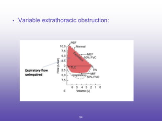 • Variable extrathoracic obstruction:
54
 
