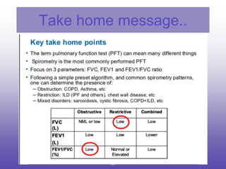 Take home message..
69
 