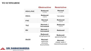 PULMONARY FUNCTION TESTS - LAB DATA INTERPRETATION | PPTX