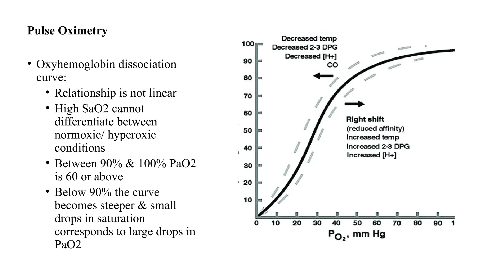 Pulse Oximetry
• Oxyhemoglobin dissociation
curve:
• Relationship is not linear
• High SaO2 cannot
differentiate between
normoxic/ hyperoxic
conditions
• Between 90% & 100% PaO2
is 60 or above
• Below 90% the curve
becomes steeper & small
drops in saturation
corresponds to large drops in
PaO2
 