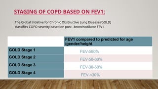 STAGING OF COPD BASED ON FEV1:
The Global Intiative for Chronic Obstructive Lung Disease (GOLD)
classifies COPD severity based on post –bronchodilator FEV1
FEV1 compared to predicted for age
/gender/height
GOLD Stage 1 FEV1≥80%
GOLD Stage 2
FEV150-80%
GOLD Stage 3
FEV130-50%
GOLD Stage 4
FEV1<30%
 