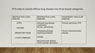 PFTs help to classify diffuse lung disease into three broad categories:
OBSTRUCTIVE LUNG
DISEASE
RESTRUCTIVE LUNG
DISEASE
PULMONARY VASCULAR
DISEASE
COPD
ASTHMA
BRONCHIECTASIS
CYSTIC FIBROSIS
Interstial lung disease
( pulmonary
fibrosis ,sarcoidosis)
Chestwall pathology
(kyphosis,scoliosis)
Obesity
Neuromuscular disease
(ALS,muscular dystrophy)
Primary pulmonary HTN
Chronic thromboembolic
disease
 