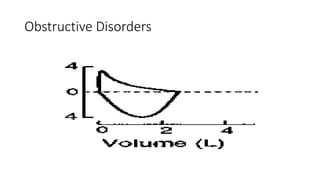 Obstructive Disorders
 