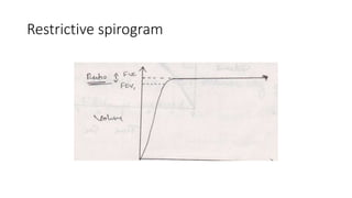 Restrictive spirogram
 