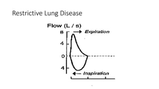 Restrictive Lung Disease
 