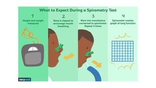 Pulmonary Function Tests and ABG analysis.pptx