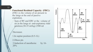 PULMONARY FUNCTION TESTS dr. madhuri.pptx