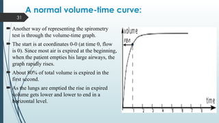 Volume Time Graph Example PULMONARY FUNCTION TESTS dr. madhuri.pptx