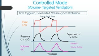 Controlled Mode
(Volume- Targeted Ventilation)
Preset VT
Volume Cycling
Dependent on
CL & Raw
Time (sec)
Flow
L/m
Pressure
cm H2O
Volume
mL
Preset Peak Flow
Time triggered, Flow limited, Volume cycled Ventilation
 