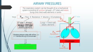 AIRWAY PRESSURES
The respiratory system can be thought of as a mechanical
system consisting of resistive (airways +ET tube) and elastic
(lungs and chest wall) elements in series
Diaphragm
ET Tube
airways
Chest wall
PPL
Pleural pressure
Paw
Airway pressure
Palv
Alveolar pressure
ET tube + Airways
(resistive element)
Resistive pressure varies with airflow
and the diameter of ETT and airways.
Flow resistance
The elastic pressure varies with volume and
stiffness of lungs and chest wall.
Volume x 1/Compliance
Paw = Flow X Resistance + Volume x 1/Compliance
THUS
Lungs + Chest wall
(elastic element)
Airways + ET tube
(resistive element)
Lungs + Chest wall
(elastic element)
 