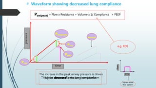 # Waveform showing decreased lung compliance
This is an abnormal pressure-time waveform
time
pressure
Pres
Pplat
Pres
The increase in the peak airway pressure is driven
by the decrease in the lung compliance.
e.g. RDS
Normal
time
flow
‘Square wave’
flow pattern
Paw(peak)
Paw(peak) = Flow x Resistance + Volume x 1/ Compliance + PEEP
 