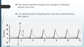  The volume waveform displays the changes in delivered
volume over time.
 It is determined by integrating the inspiratory and expiratory
flow signals
 