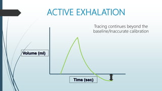 ACTIVE EXHALATION
Volume (ml)
Time (sec)
Tracing continues beyond the
baseline/Inaccurate calibration
 