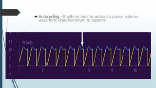  Autocycling - Rhythmic breaths without a pause, volume
wave form does not return to baseline
 