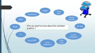Why we need to know about the ventilator
graphics ?
PEEP
Auto PEEP
Over
distension
Synchrony
WOB
Trigger
Mode
function
Active
exhalation
Time
Rise
Flow
cycle
Ti
Air leak
 