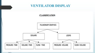 VENTILATOR DISPLAY
 
