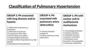 Pulmonary Hypertension & its management .pptx