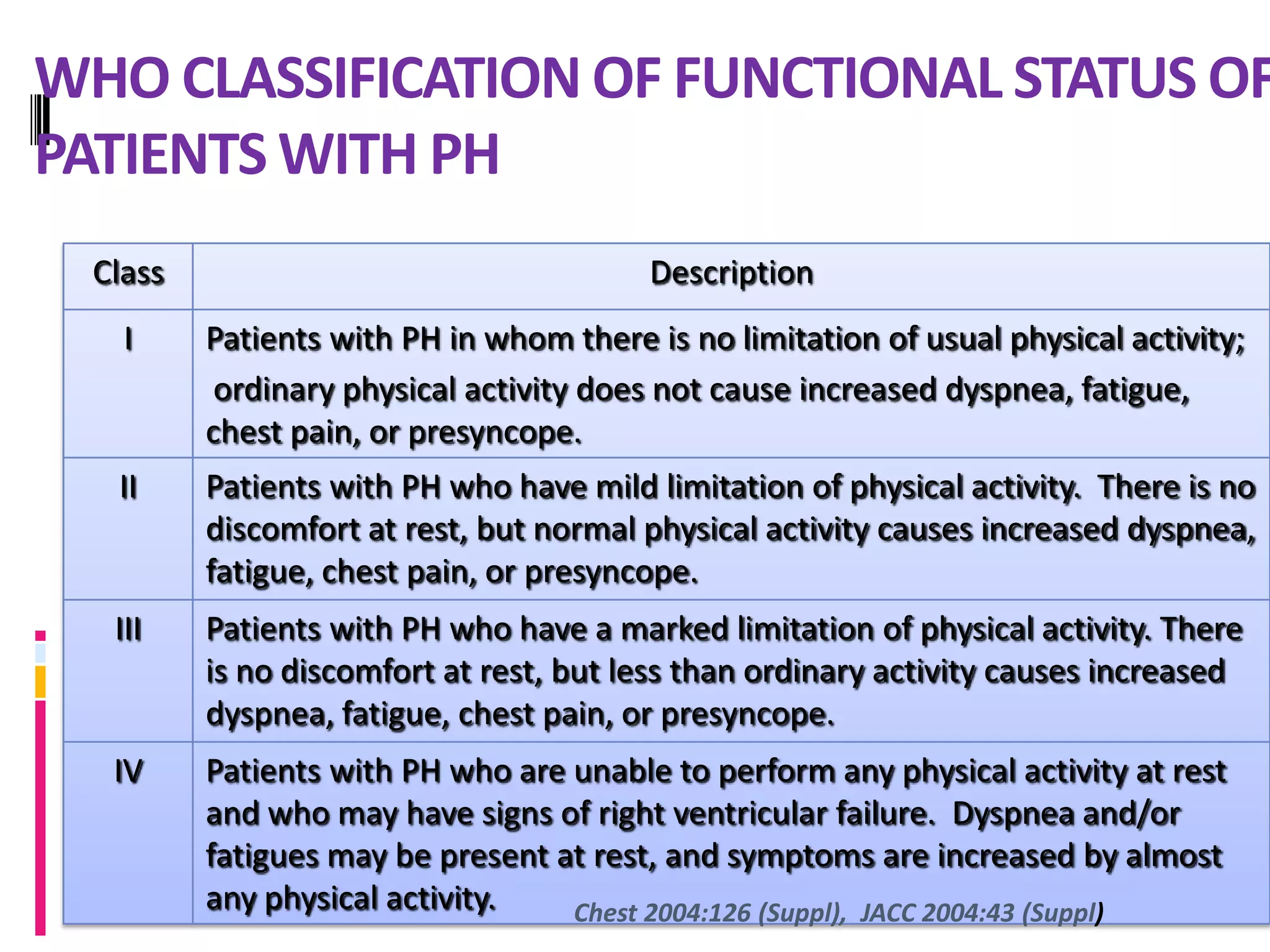 Pulmonary hypertension | PPTX